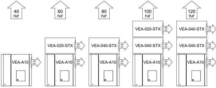 VEA konfiguracja Stax