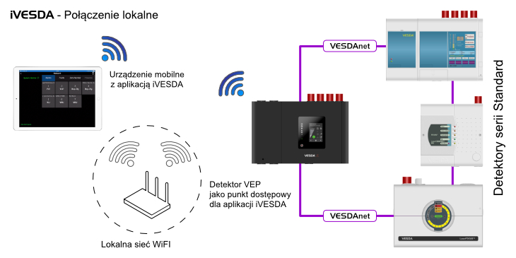 Łączność Ethernet oraz WiFi